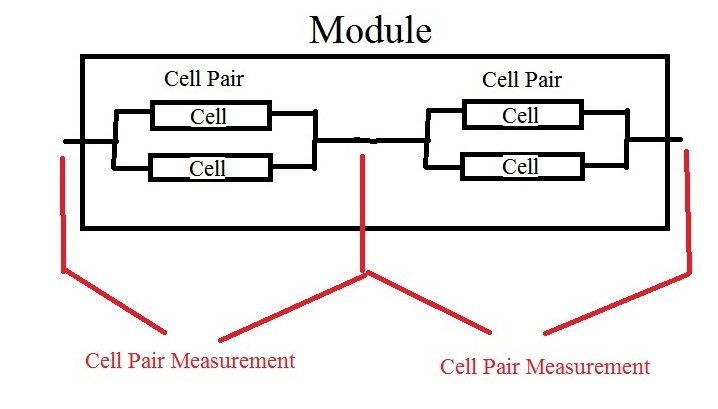 Ford F-150 Lightning Charging error (All 5 segments turn RED) HVB Module failure leaf battery module