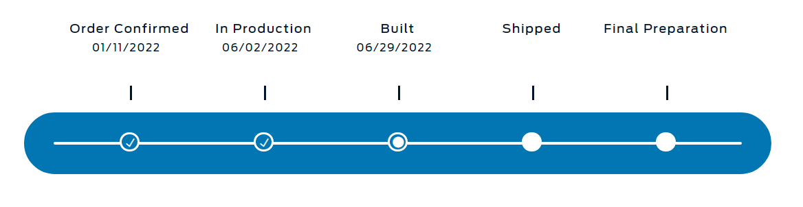 Ford F-150 Lightning 2022 F150 Lightnings -BUILT DATE- ONLY lightning built date graphic.PNG