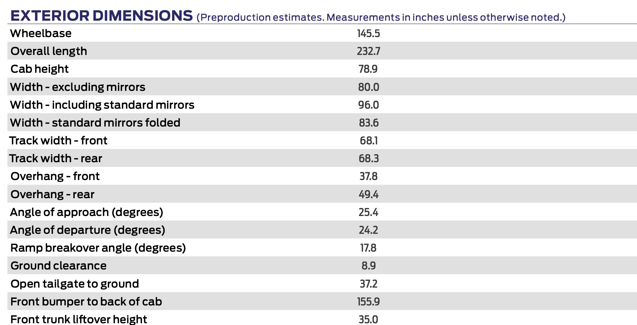 Help with dimensions Ford Lightning Forum For F150 Lightning EV