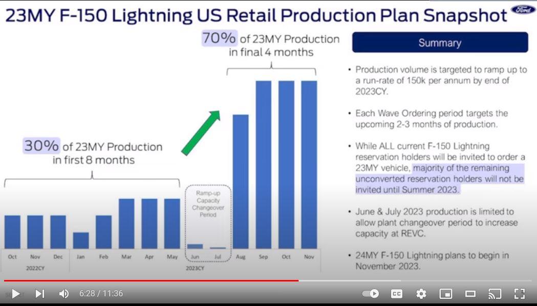 Ford F-150 Lightning [Oct 10] Email just received from Ford: "What's next for your F-150 Lightning Reservation - Orders will be starting soon" lightning MY23 production plan snapshot  Capture.JPG