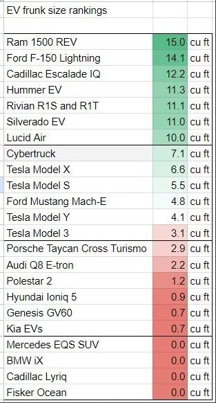 Ford F-150 Lightning Tesla Cybertruck Specs Leaked! mnOYfiM