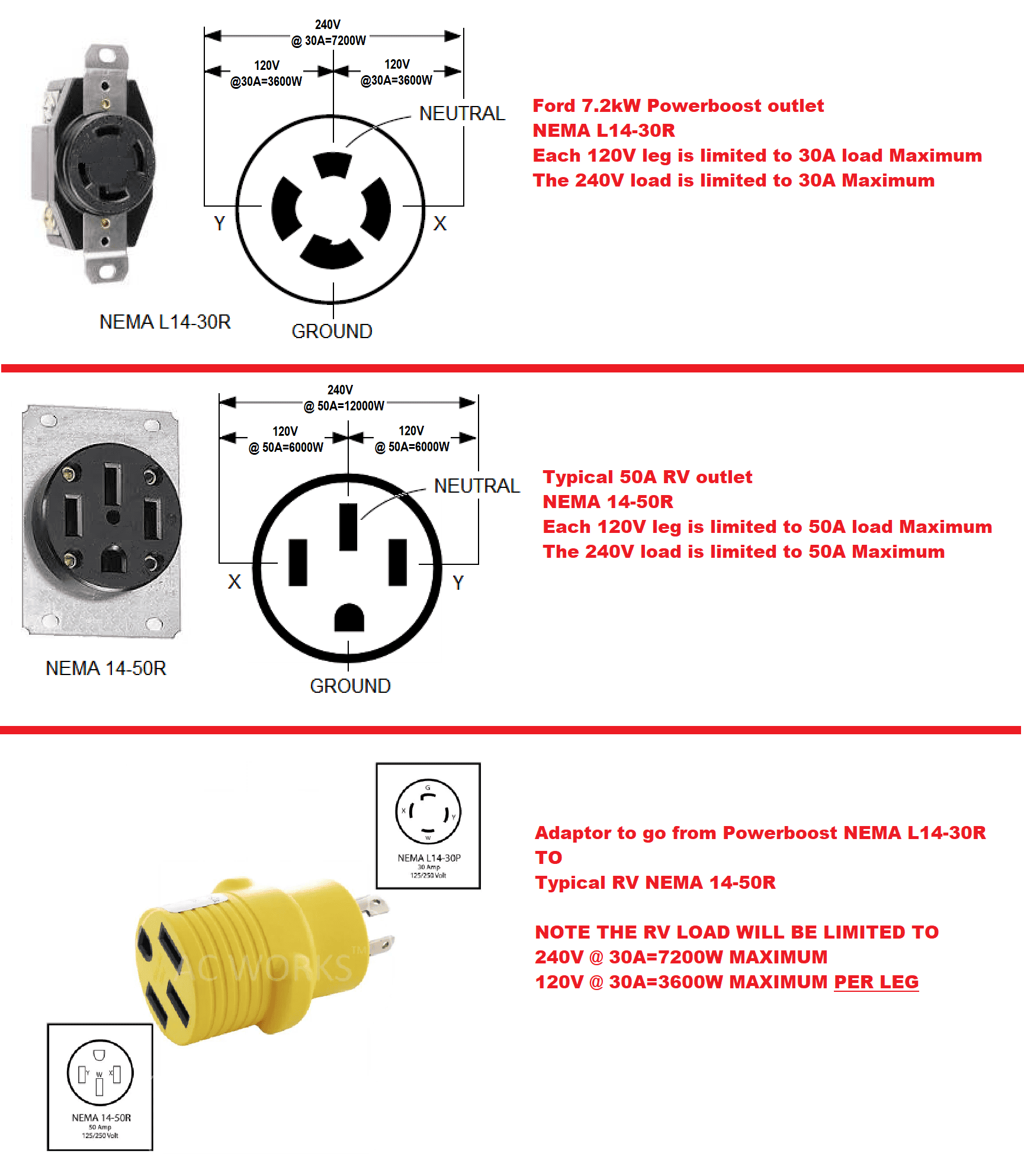 NEMA L14-30R vs NEMA 14-50R.png