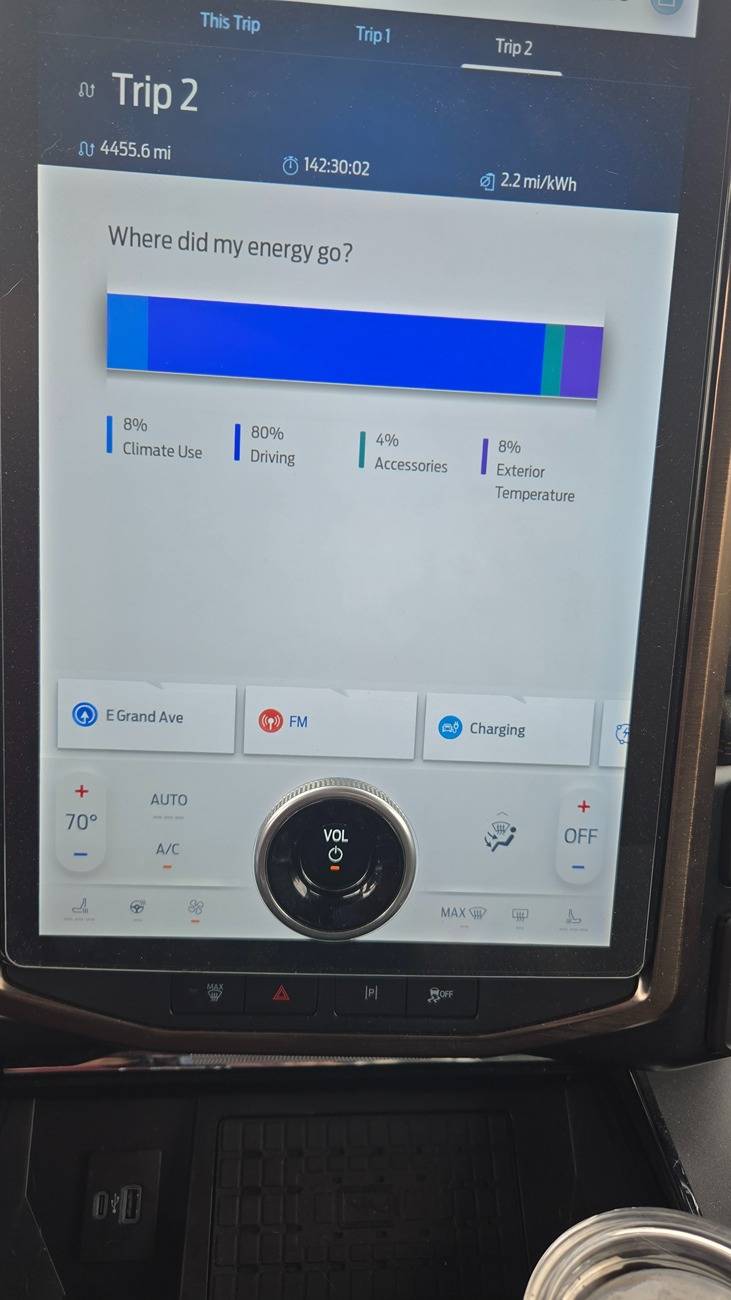 Ford F-150 Lightning Initial range after charge well below advertised range- 2025 Flash Nov 1 2024 - May 15,2025 trip lo
