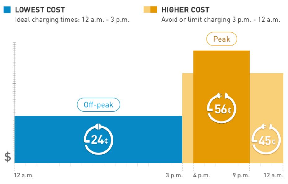 Ford F-150 Lightning What is your electricity rate? pg1.JPG