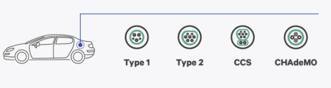 Ford F-150 Lightning HELP! Home Charging - 50amp breaker with NEMA 14-50 receptacle the way to go? Plug types.PNG