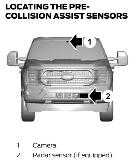 2019 Ford F150 Front Sensor Location