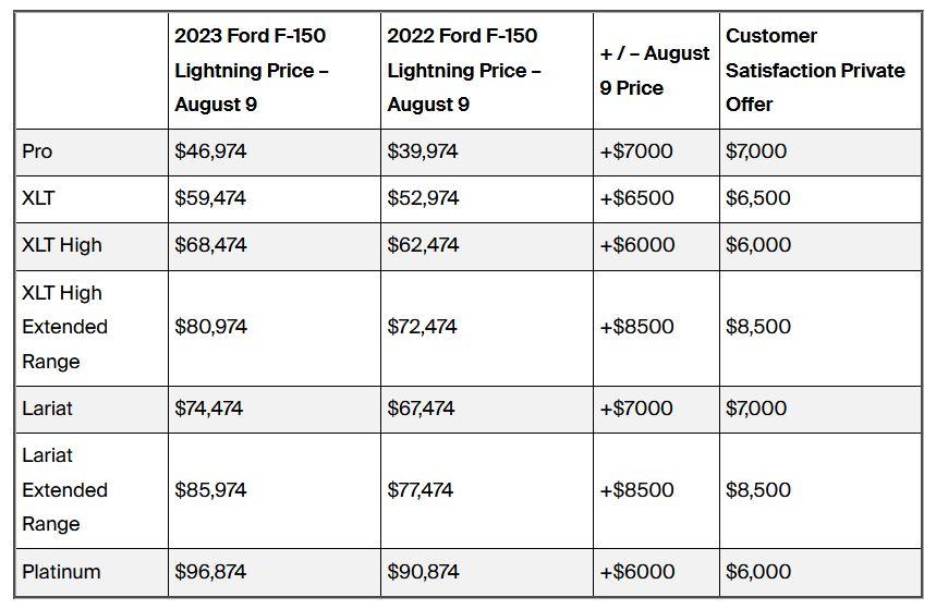 Ford F-150 Lightning ✅ 10/31 Lightning Build Week Group (MY2023) Price_Protection_Private_Offer.JPG