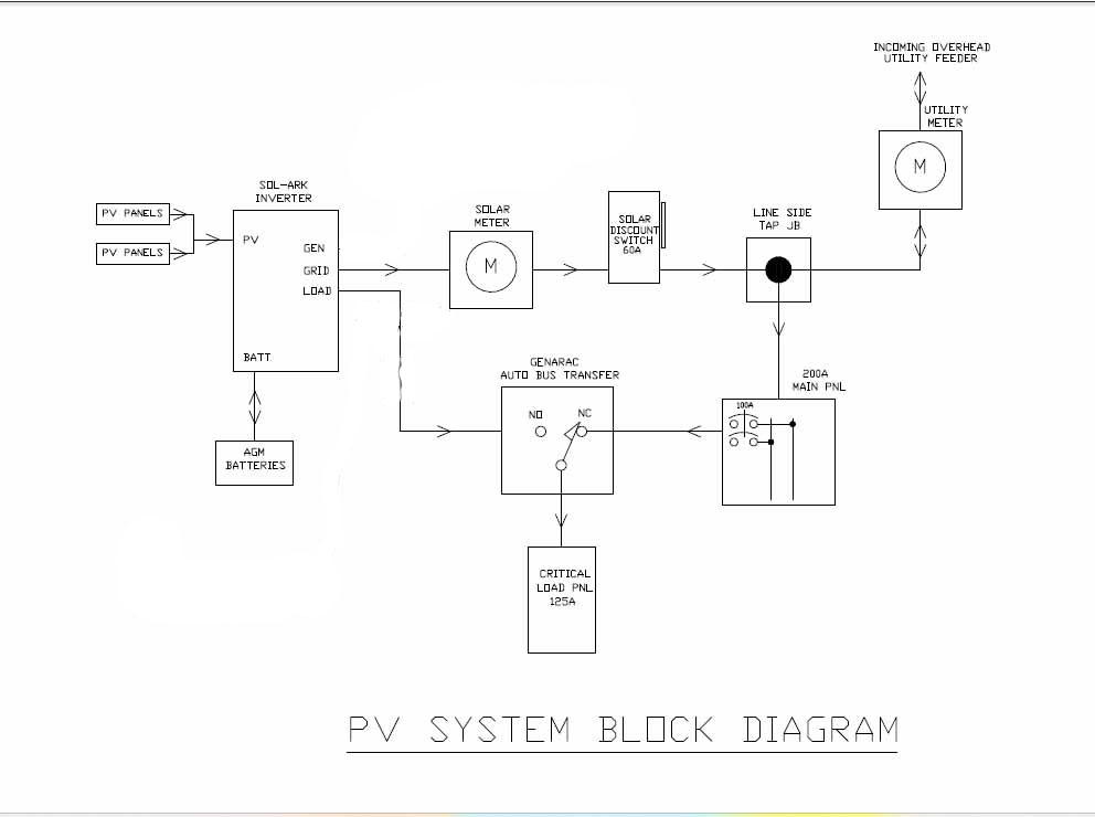 PV Power Flows-no AC coupling.jpg