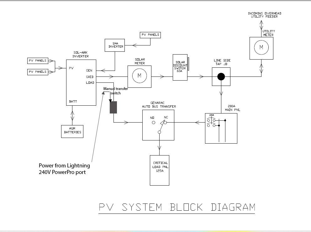 Ford F-150 Lightning Incorporating a Lightning into an existing PV system - without HIS PV Power Flows-xferOnly