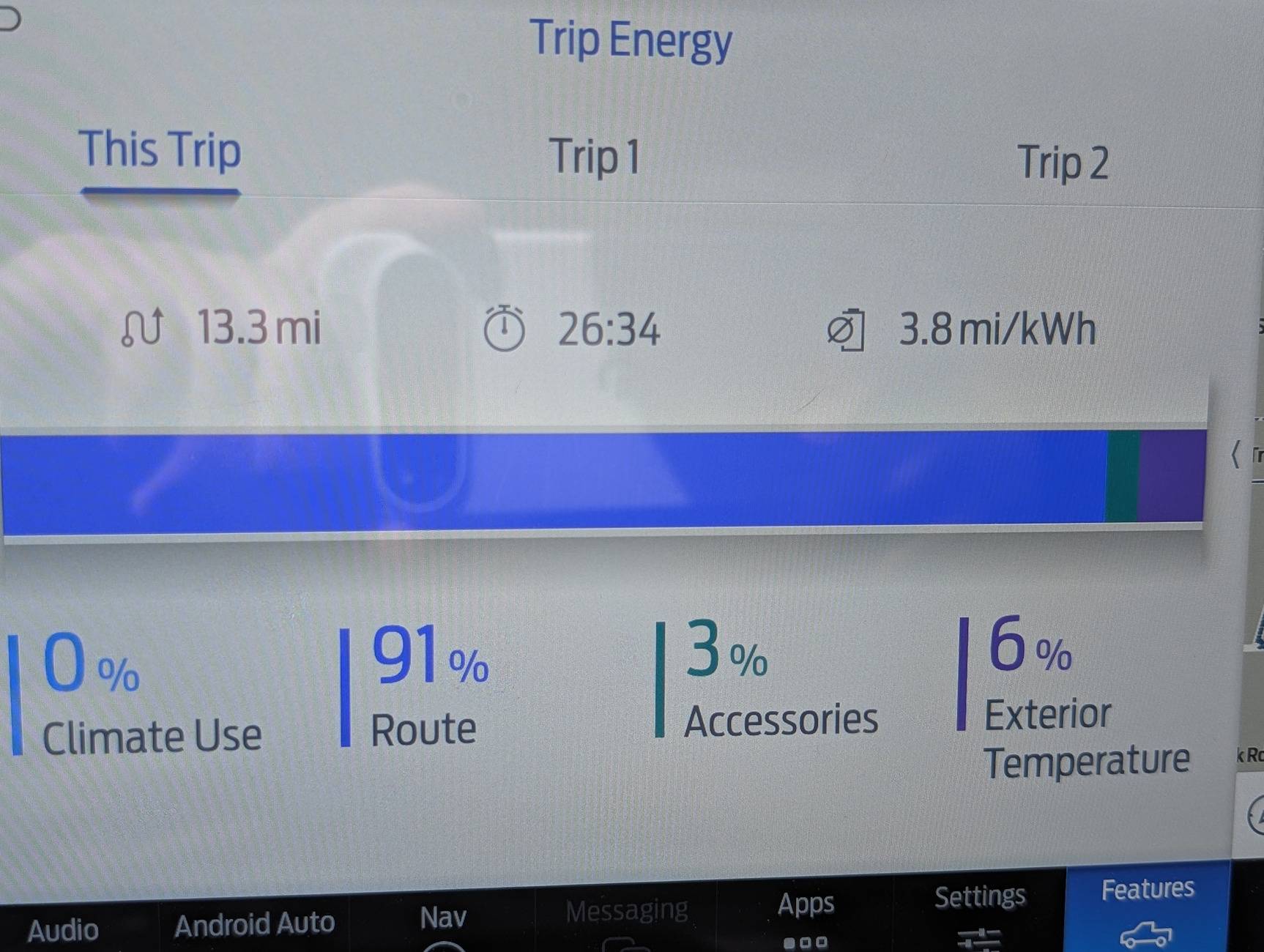 Ford F-150 Lightning Efficiency PXL_20250425_200804725