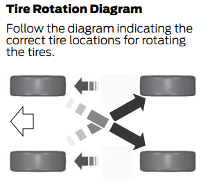 Ford F-150 Lightning Observations re: Owner's Manual rotatio