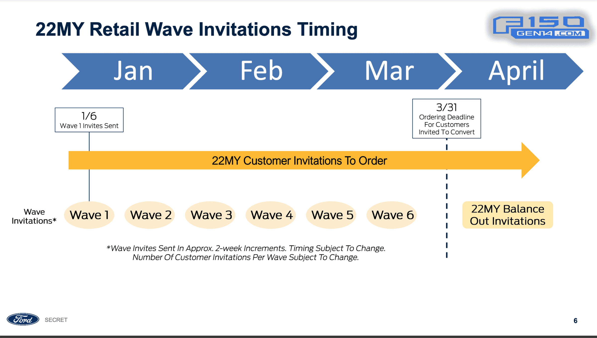 Ford F-150 Lightning ? Lightning Ordering WAVE 2 Emails Are Out! Screen Shot 2022-01-20 at 3.13.24 PM