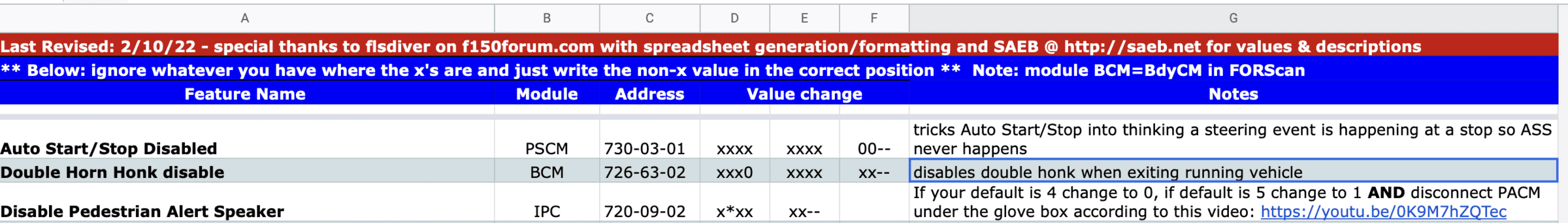 Ford F-150 Lightning 2021+ F-150 FORScan List / Database / Spreadsheet ? Screen Shot 2022-02-12 at 7.01.17 PM