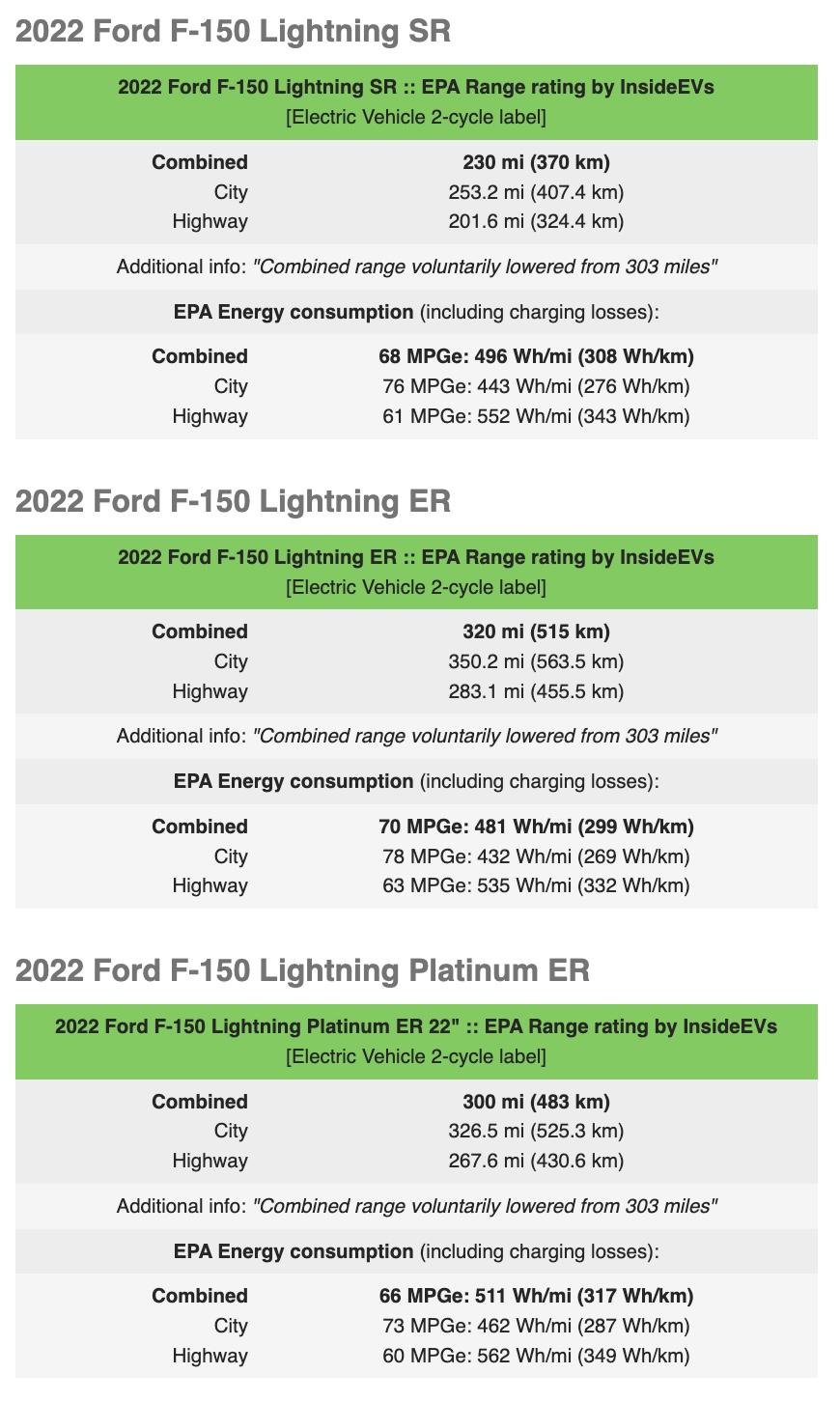 Ford F-150 Lightning 2022 Lightning EPA highway + city range / efficiency numbers posted Screen Shot 2022-05-10 at 7.33.25 PM