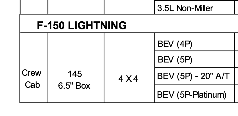 Ford F-150 Lightning Body Builder Layout Book w/ Dimensions, Curb Weights, Load Rating, Tire & Wheel Specs, No-Drill Zone, Battery Venting Info [F150 Lightning] Screen Shot 2022-05-18 at 8.04.38 PM