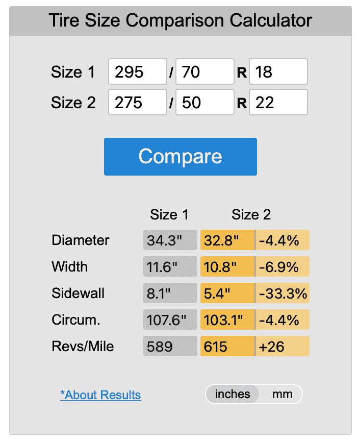 Ford F-150 Lightning My aftermarket 17" wheels fit, barely (tested: 17 x 9.5+12 Black Rhinos with 285/75/17 Falken tires) Screen Shot 2022-07-21 at 2.45.12 PM