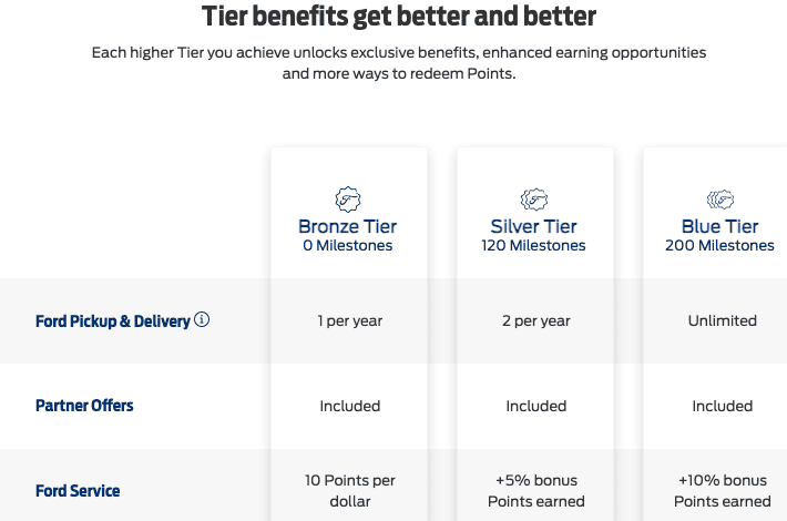 Ford F-150 Lightning Milestones & Tiers (Bronze, Silver, Blue) - what do they offer to Lightning owners who won't get service ? Screen Shot 2022-07-28 at 10.56.35 AM