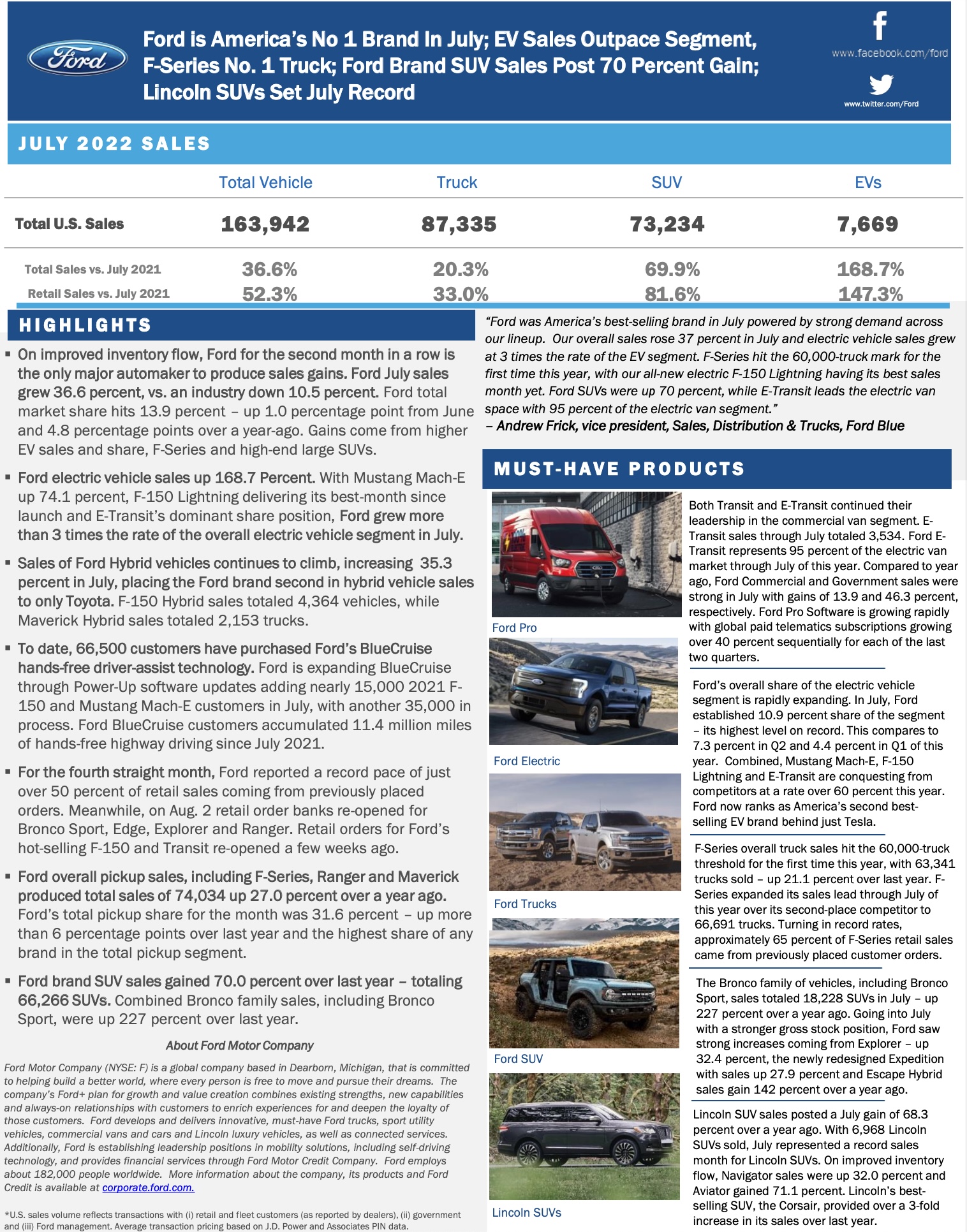 Ford F-150 Lightning 2,173 F-150 Lightnings Were Sold in July 2022 Screen Shot 2022-08-03 at 11.17.22 AM