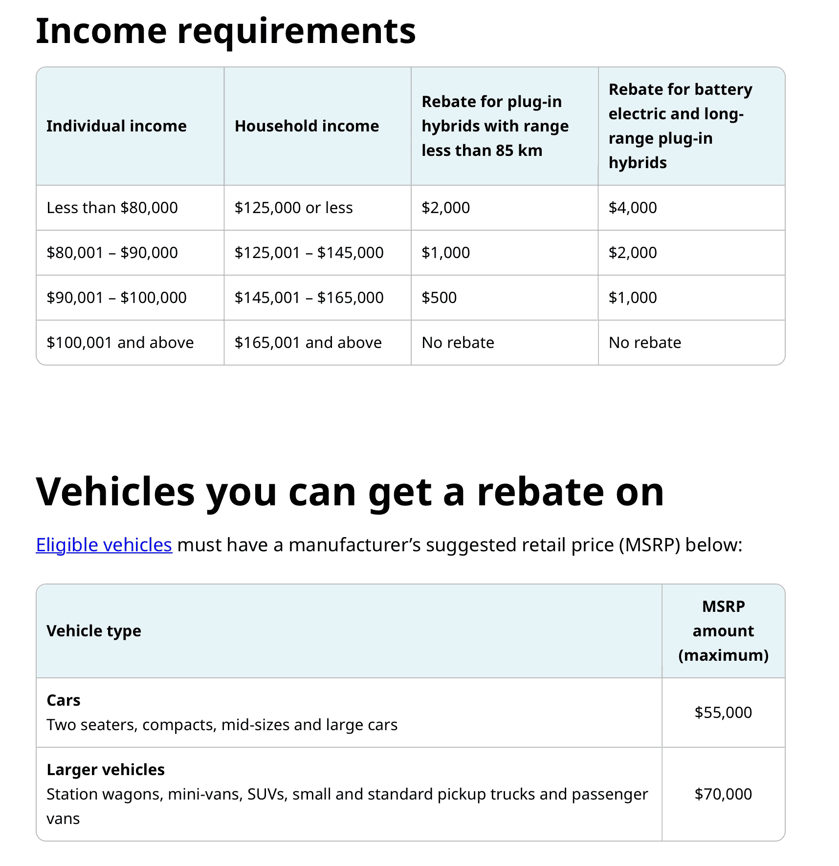 BC EV Rebate F 150 Lightning Forum For Owners News Discussions