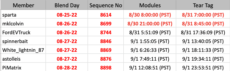 Ford F-150 Lightning ✅ 8/22 Lightning Build Week Group Screen Shot 2022-08-31 at 8.55.09 AM
