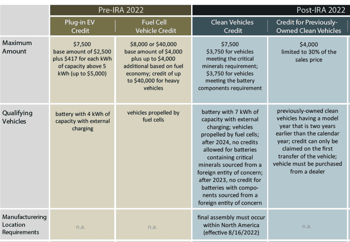 Ford F-150 Lightning Interpreting IRA Clean vehicle tax credit - 2022 vs 2023 deliveries Screen Shot 2022-09-06 at 6.59.38 AM