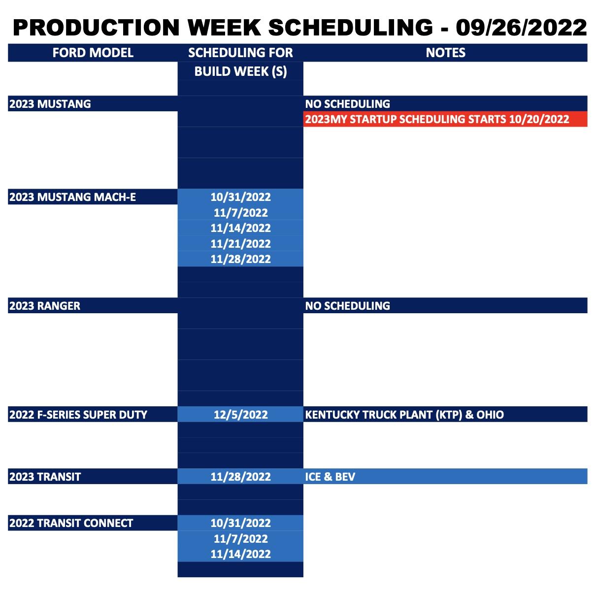 Ford F-150 Lightning ⏰ F-150 Lightning Scheduling This Week (9/26) For Build Week 10/31 Screen Shot 2022-09-24 at 6.00.30 AM