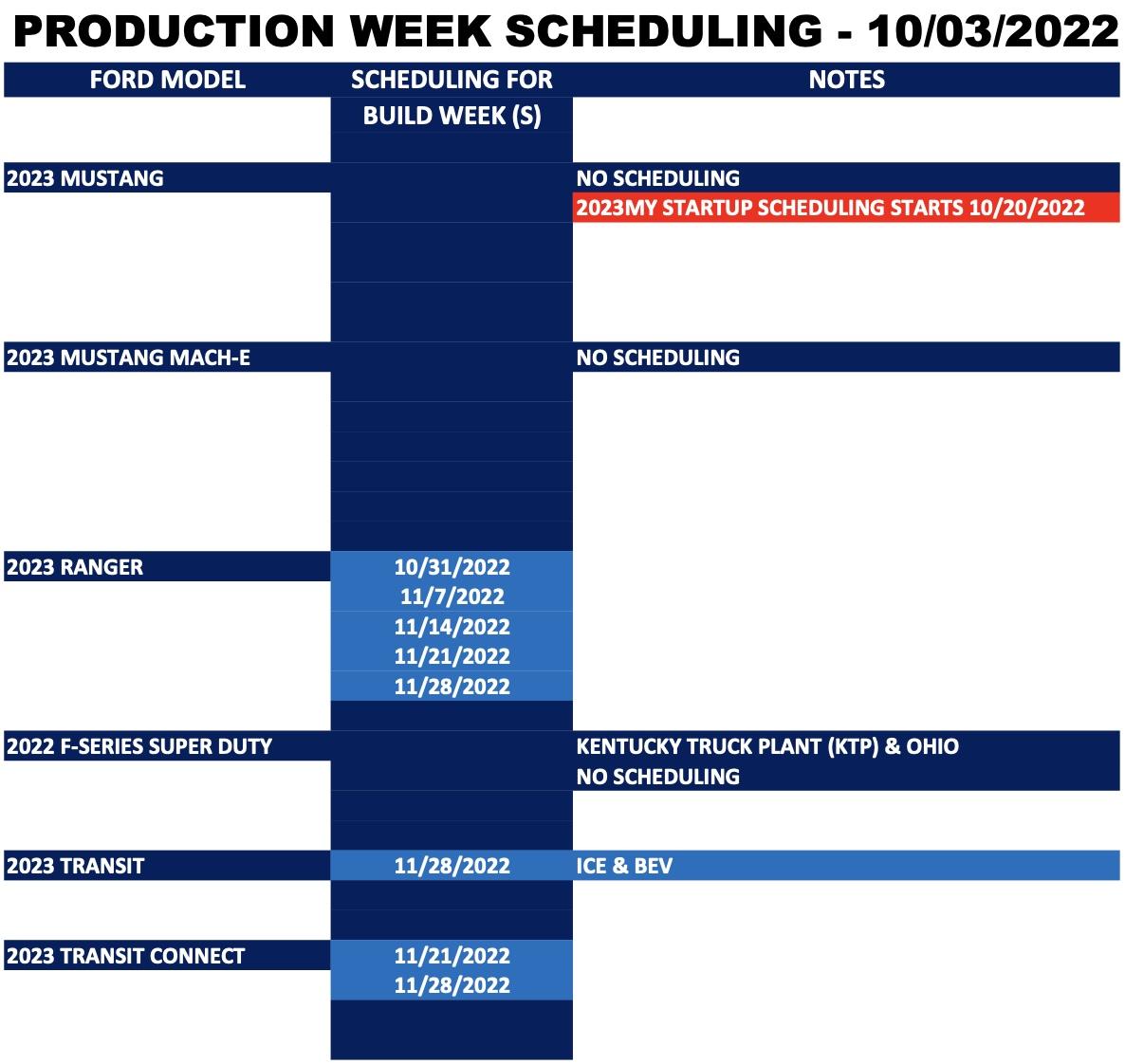Ford F-150 Lightning ⏰ 2023 F-150 Lightning Scheduling Next Week (10/3) For Build Week 11/7 Screen Shot 2022-10-01 at 8.47.51 AM