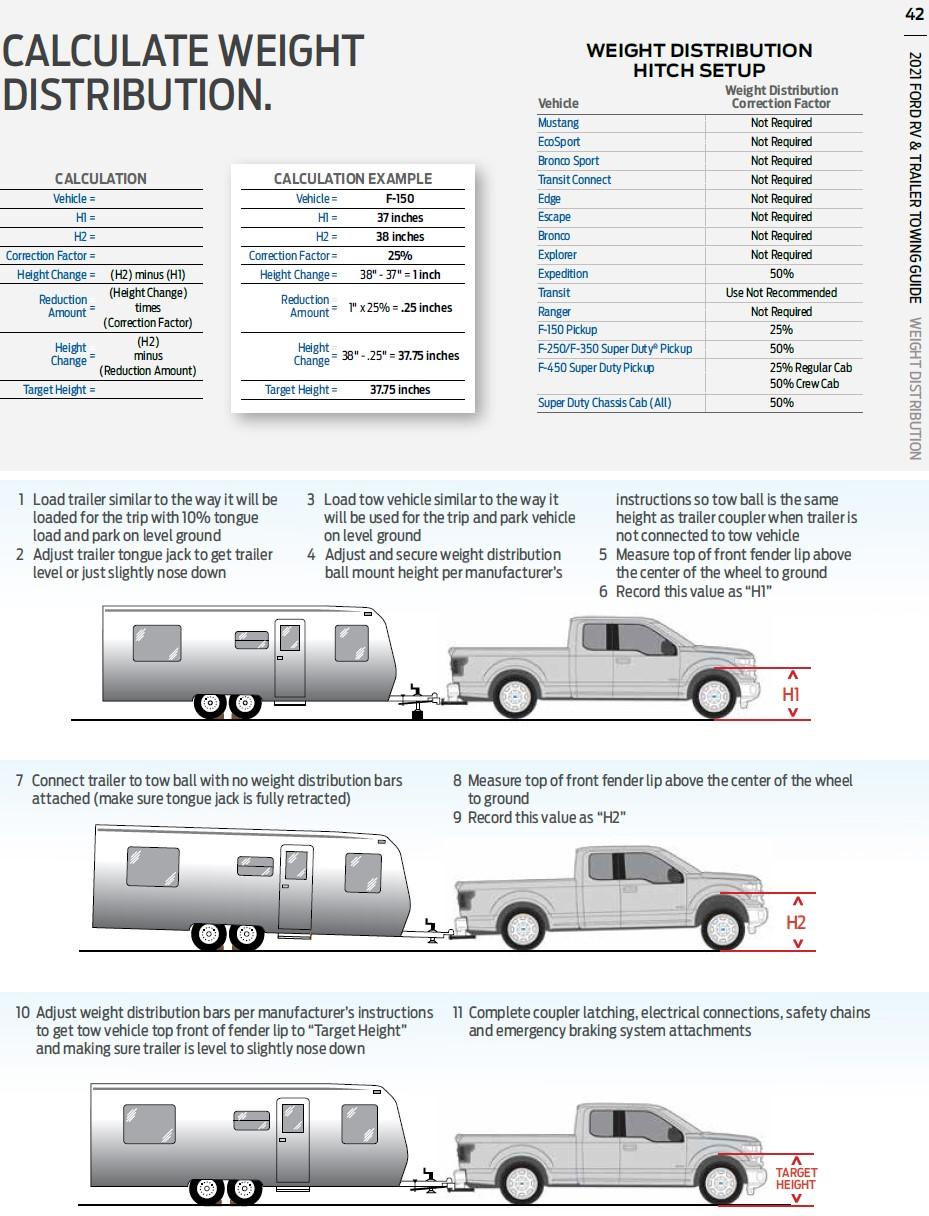 Ford F-150 Lightning Help on changing WD hitch setup Screenshot 2021-05-17 110951