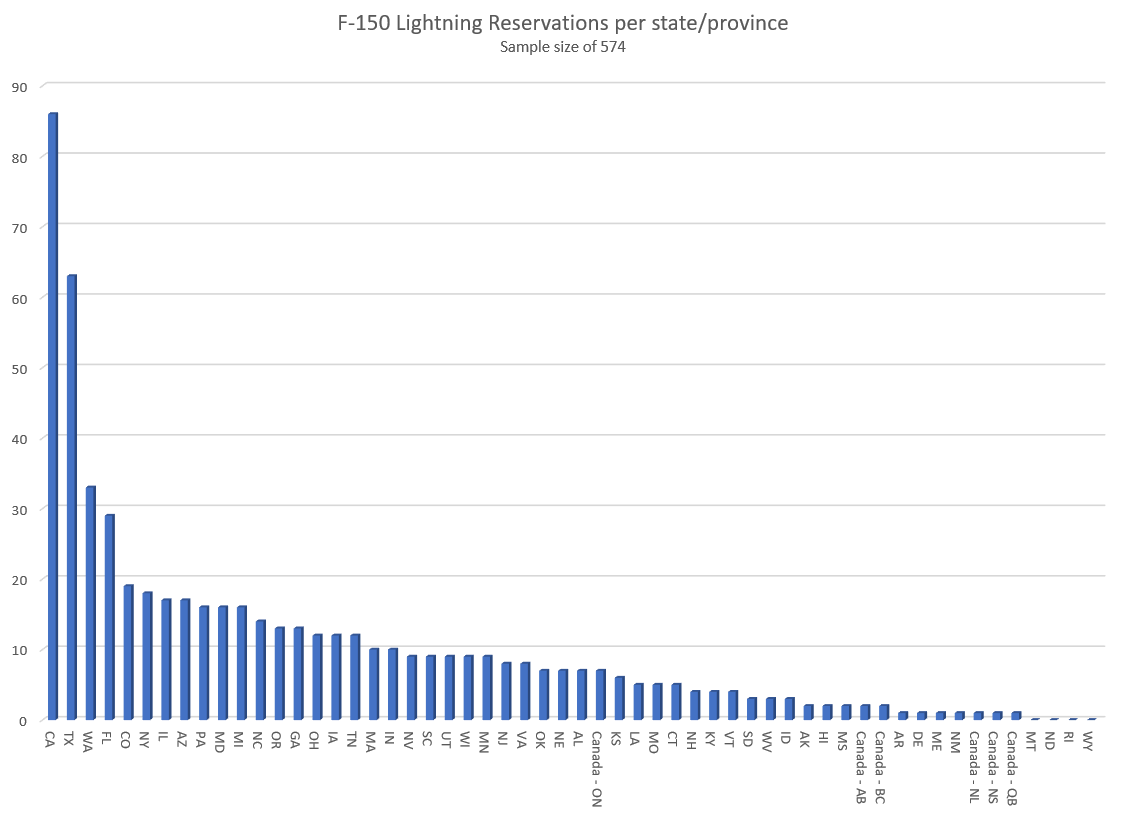 Ford F-150 Lightning Reservation holders for 2022 F-150 Lightning - sign in here! Screenshot 2021-09-14 224132