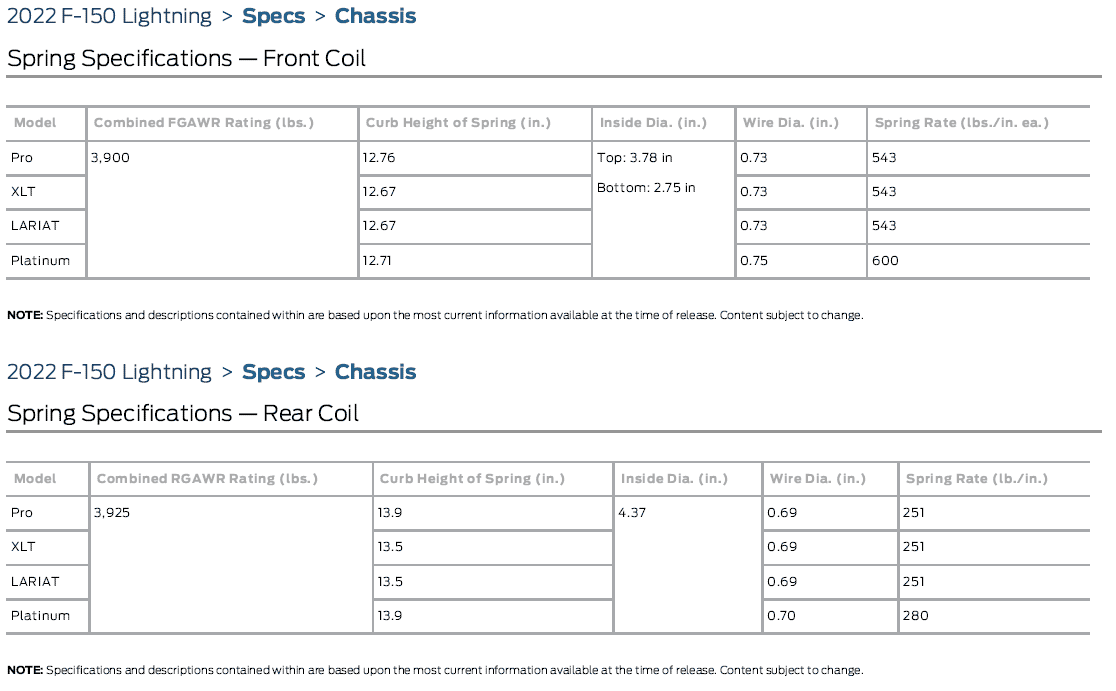 Ford F-150 Lightning Lightning suspension comparison to current F-150? Screenshot 2022-07-27 111304