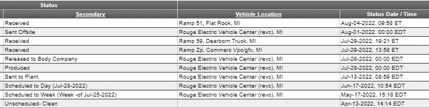 Ford F-150 Lightning ✅ 7/25 Lightning Build Week Group Screenshot 2022-08-06 162154