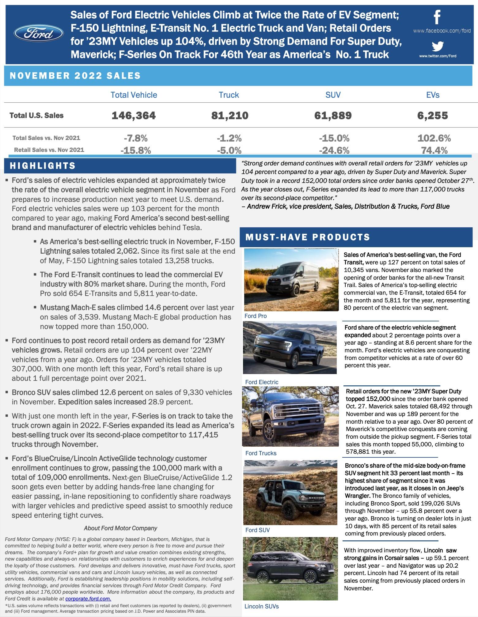 Ford F-150 Lightning 📊 F-150 Lightning November 2022 Sales: 2,062 Vehicles; 13,258 Sold to Date Screenshot 2022-12-02 at 10.50.10 AM