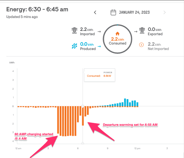 Ford F-150 Lightning To Pre-Condition or not to?   Usage and analysis - 7kw @0C/32F Screenshot 2023-01-24 at 12.24.22 PM