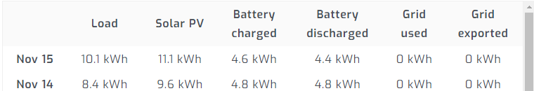 Ford F-150 Lightning Lightning off-grid charging Solar Array Build w/Agrivoltaics Screenshot 2023-11-15 162515