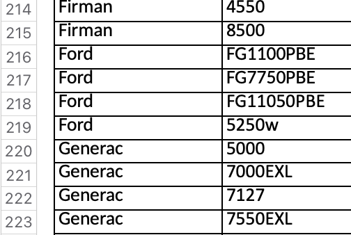 Ford F-150 Lightning Easy way to safely access backup power for home and free (for some PG&E customers) Screenshot 2024-03-02 at 9.32.56 AM