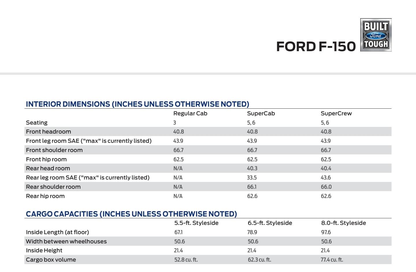 Ford F-150 Lightning 13th Gen Undercover flex with power tailgate Screenshot_20211027-112206_Word