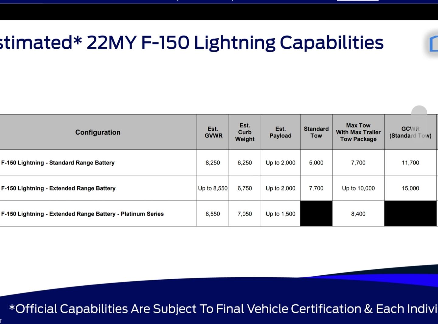 Ford F-150 Lightning Lightning Payload Poll Screenshot_20220108-080326_Samsung Internet