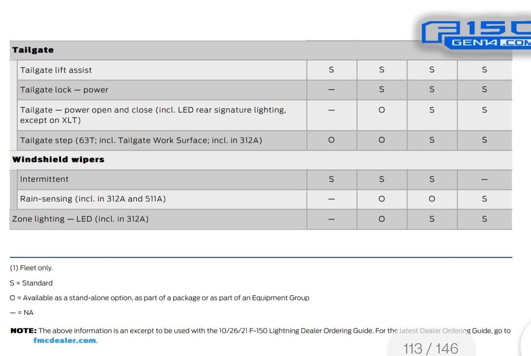 Ford F-150 Lightning F-150 Lightning eSourceBook – 146 Pages of Info! Screenshot_20220126-213906