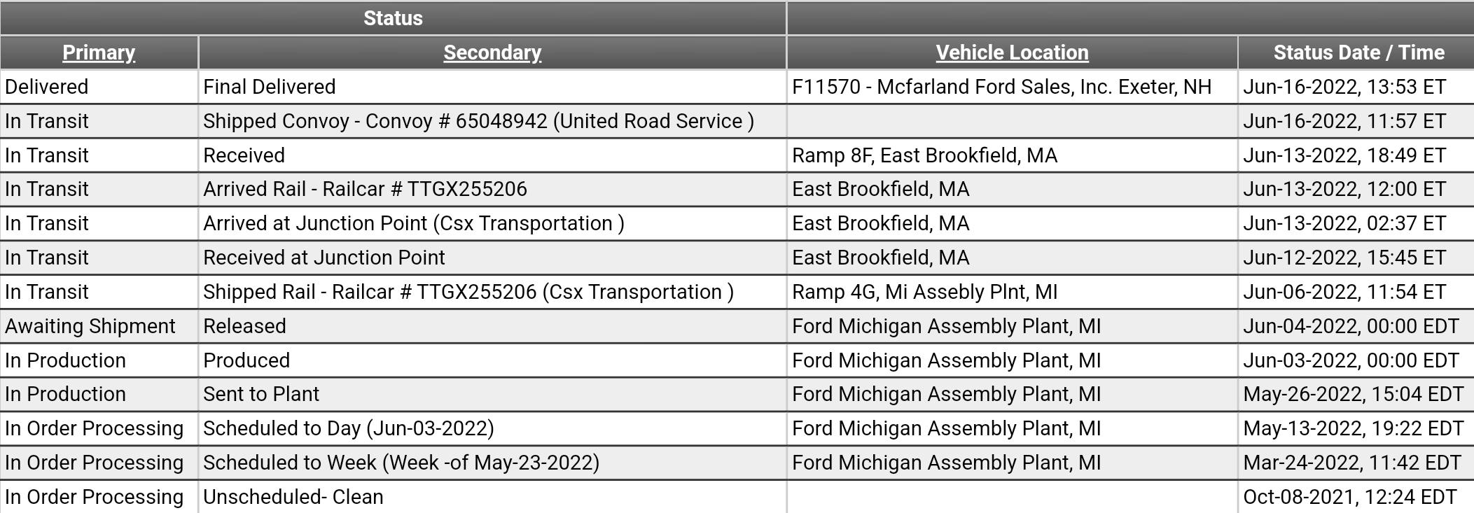 Ford F-150 Lightning Possibly Additional QC? Screenshot_20220707-151547_Chrome