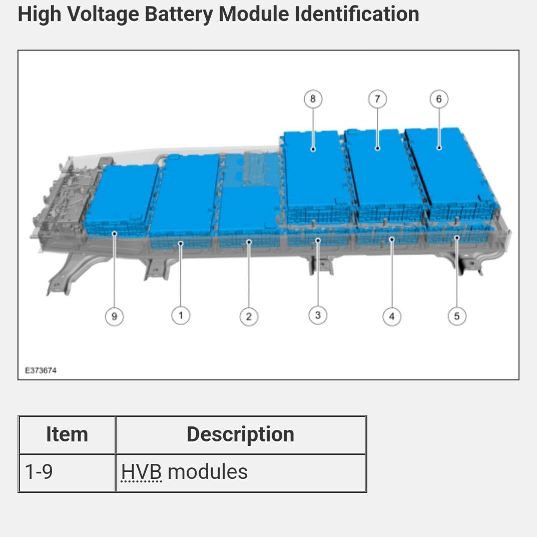 BATTERY PACK REMOVAL GUIDE How to remove your F 150 Lightning