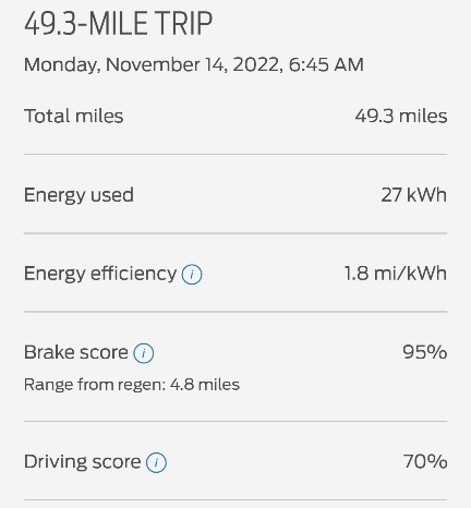 Ford F-150 Lightning Winter range dropoff Screenshot_20221114_080431