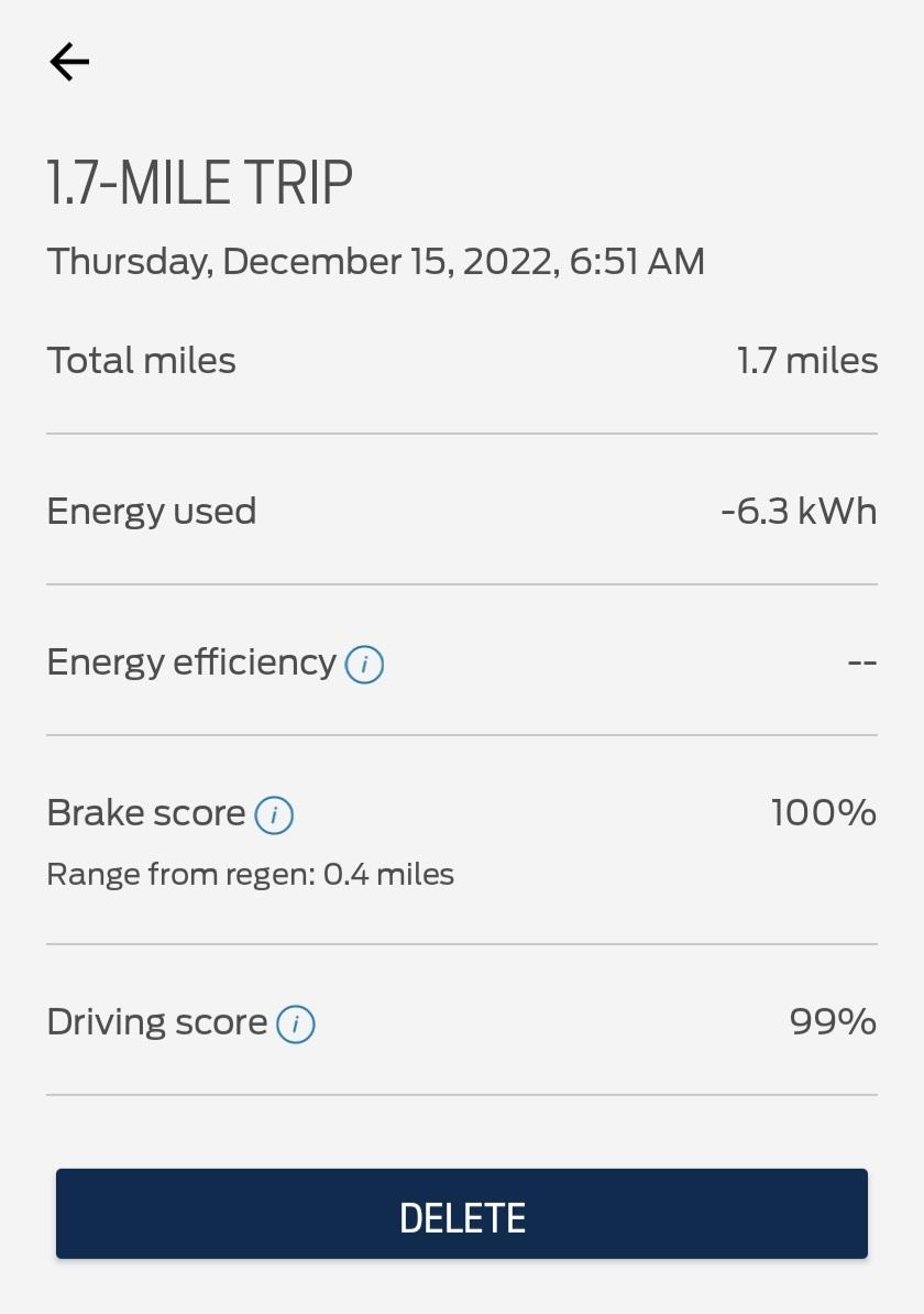 Ford F-150 Lightning New efficiency record… lol Screenshot_20221215_112312_FordPass