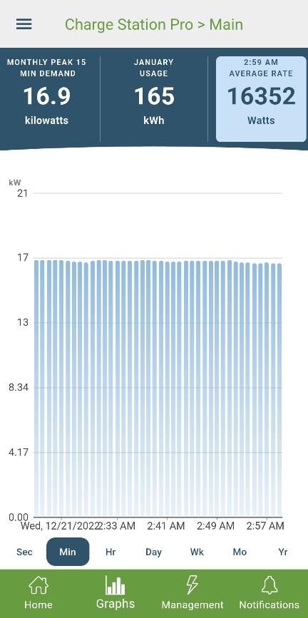 Ford F-150 Lightning 32amp charger vs 80amp charger charging time 40% Screenshot_20221221-072600_Emporia Energy