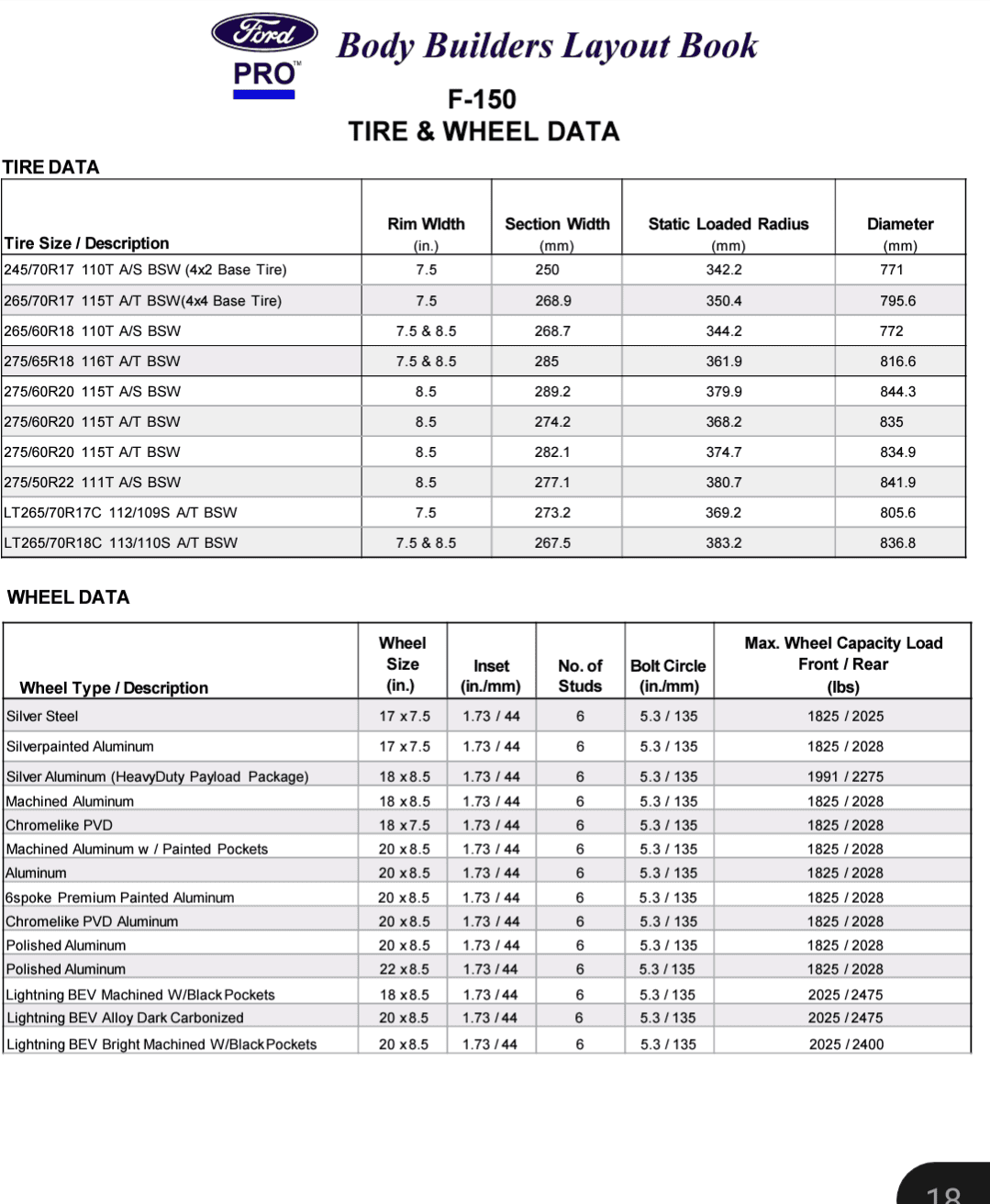 Ford F-150 Lightning Changed to Tremor 18" wheels Screenshot_20230114-223411