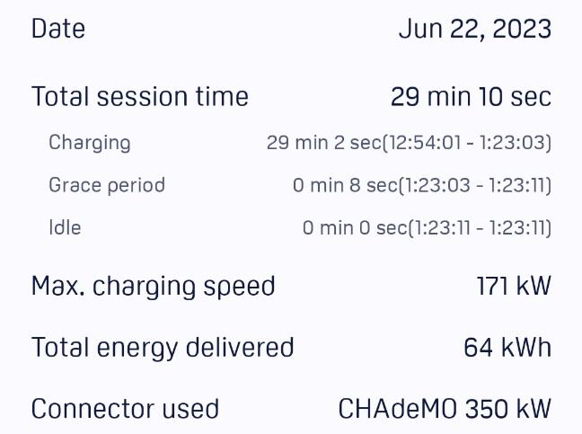 Ford F-150 Lightning Personal Best DC Charging Session - SR Pro on EA - 172 kW peak, 133 kW average Screenshot_20231113_211119_Electrify America