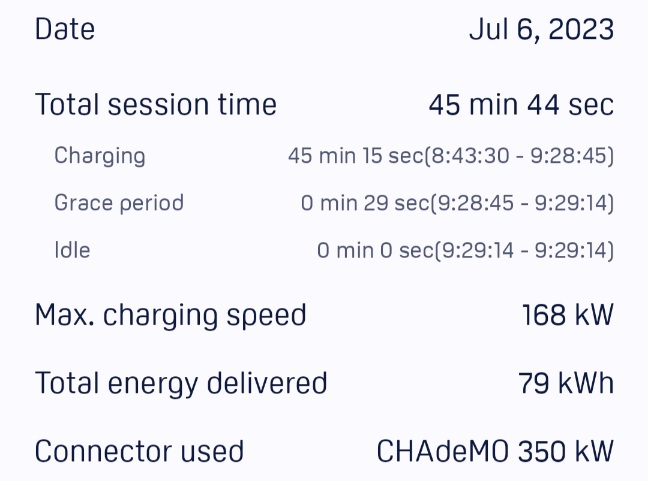 Ford F-150 Lightning Personal Best DC Charging Session - SR Pro on EA - 172 kW peak, 133 kW average Screenshot_20231113_212204_Electrify America