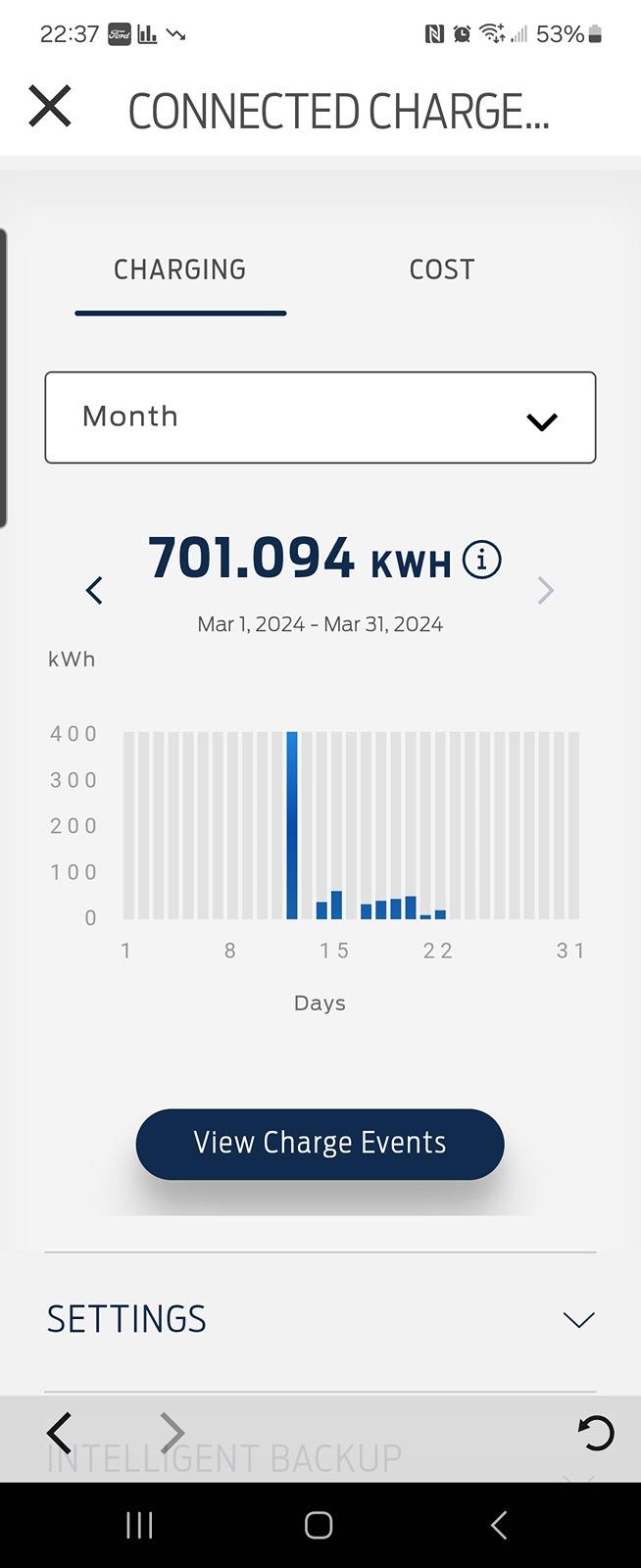 Ford F-150 Lightning Crazy High Charging Showing in the FCSP App Screenshot_20240322_223752_FordPass