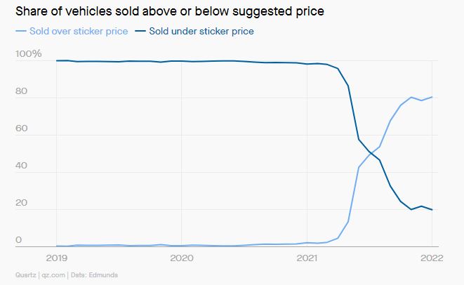 Ford F-150 Lightning The Future Trend = MSRP + ADM Share of Veh.JPG