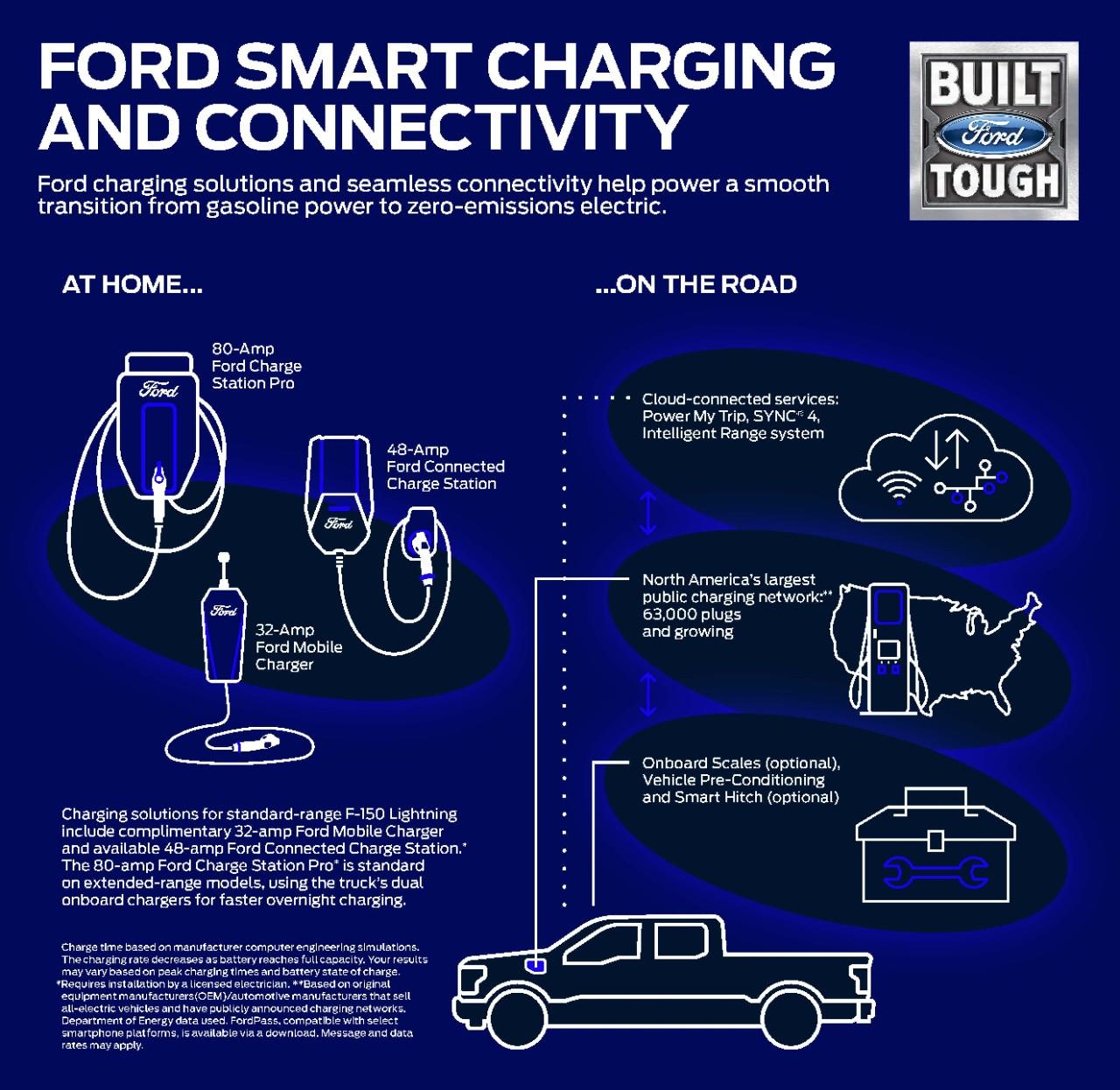 Ford F-150 Lightning Official 2022 F-150 Lightning Specs, Pricing, Photos & Videos! Smart-Charging-and-Connectivity