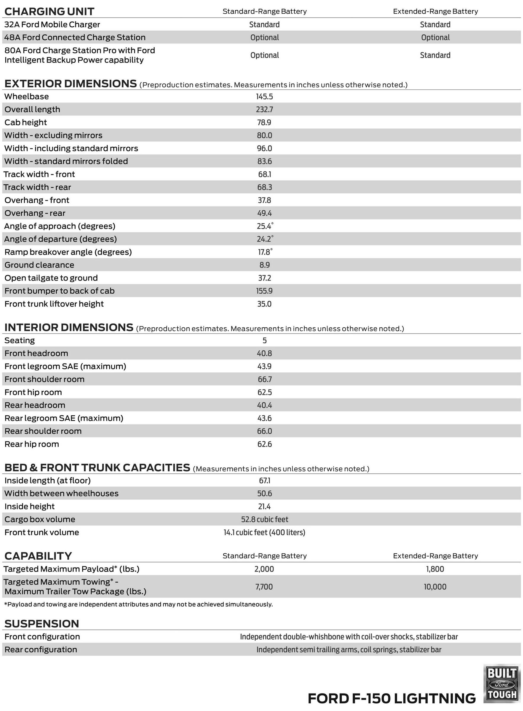 Ford F-150 Lightning Cybertruck Quad-Motor & Crab Walk Steering announced -Tech-Specs-2.jpg.01764db85e71c4193374c536da0fcd32